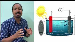 Euraxess Science Slam India 2023 Finalist Sangeeth John  Entry Video [upl. by Pedrotti]