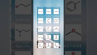 Nomenclature of organic chemistry nomenclature nomenclatureoforganiccompounds [upl. by Aynotal]