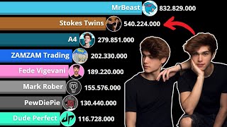 Stokes Twins Vs Top 10 Most Subscribed YouTubers  MrBeast Vs Stokes Twins [upl. by Nodlehs]