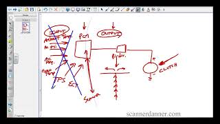 The Advantage of a Bidirectional Scan Tool [upl. by Rennie]