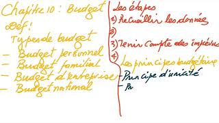 Notion de Budget [upl. by Shirlie]