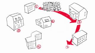 Wat is regie Jeugdhulpverlening [upl. by Clerk]