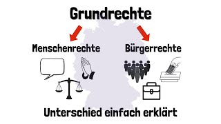 Die Grundrechte  Der Unterschied zwischen Menschenrechten und Bürgerrechten  einfach erklärt [upl. by Knuth]