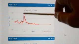 ESP8266 wifi Part2  Getting amp Sending data via Internet [upl. by Cornwall]