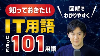 【IT用語】この動画1本で101ワード！よく使う用語について図解でわかりやすいように説明しました※聞き流しもOK [upl. by Assilana]