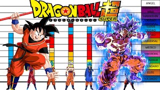 Niveles de Poder de Goku en Todo Dragon Ball [upl. by Niraj]