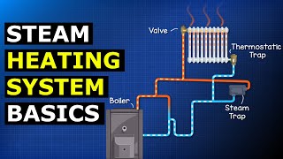 Steam Heating Systems Basics hvacr [upl. by Sarkaria]