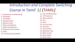 Networking Basics in Tamil  Basics of Networking in Tamil  CCNA in Tamil [upl. by Aknayirp201]