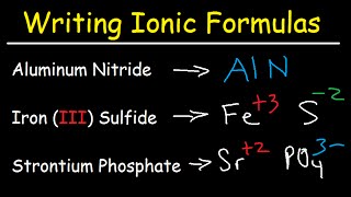 Writing Ionic Formulas  Basic Introduction [upl. by Jewel]