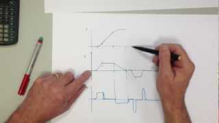 Physik Kinematik Teil 2 xt vt und at Diagramme [upl. by Ajam372]