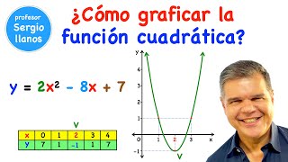 ¡Paso a paso para trazar la gráfica de la FUNCIÓN CUADRÁTICA como un experto [upl. by Sanoj356]