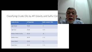 10 Refining process overview [upl. by Akira]