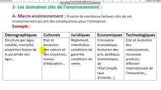 Entreprise et Son Environnement partie 4 l’environnement de l’entreprise [upl. by Ilamad]