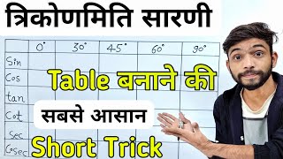 Trigonometry की टेबल बनाने की सबसे आसान विधि  Trigonometry table trick in hindi  त्रिकोणमिति सारणी [upl. by Ahsinoj945]