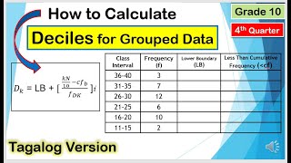 Tagalog How to Calculate Decile for Grouped Data Mathematics10 4thquarter [upl. by Neal]