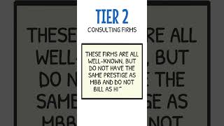 The Top 10 Consulting Firms shorts caseinterview consulting [upl. by Ericka]