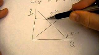 How to draw minimum wage on a supply and demand graph [upl. by Diao703]