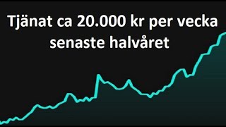 Prognos kommande 100 veckorna 50000 kr per vecka i snitt [upl. by Aleel]