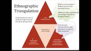 Intro to Discourse Communities and Ethnographic Writing [upl. by Harsho]