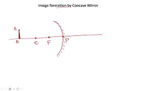 concave mirror image [upl. by Bittner701]