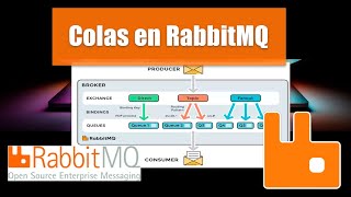 RabbitMQ AMQP en NodeJS  Crea COLAS queues PRODUCERS y CONSUMERS [upl. by Ainsworth]