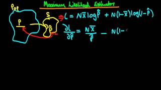 Maximum Likelihood estimation  an introduction part 3 [upl. by Anyel908]