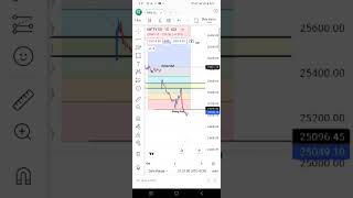 Fibonacci setup downtrendnifty50 priceaction chartanlysis [upl. by Dworman115]