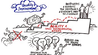 Quality Improvement in Healthcare [upl. by Atsugua950]