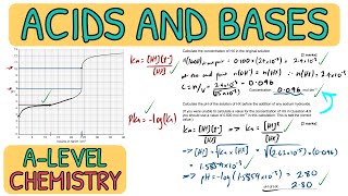 Acids and Bases  Exam Question Walkthrough｜A Level Chemistry AQA [upl. by Aisenat]