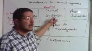 Lec 1  ChemE Thermo  Chemical Engineering Thermodynamics  Introduction [upl. by Siroval]