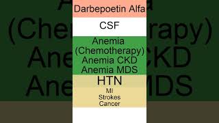 Darbepoetin Alfa In a nutshell  Aranesp Pronunciation Indication Black Boxed Warning [upl. by Mal]