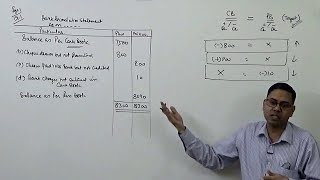 1 Bank Reconciliation Statement Introduction [upl. by Hibben279]