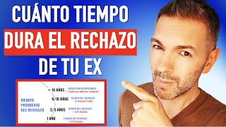 CUÁNTO TIEMPO DURA EL RECHAZO DE TU EX PAREJA  Mi ex no quiere volver conmigo [upl. by Asile]