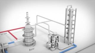 IsoTherming® Hydroprocessing Technology [upl. by Yobybab]