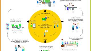 Les missions dun Service de Santé au Travail [upl. by Ahsikin]