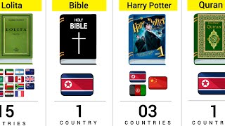 How Many Countries Banned The Same Book [upl. by Wailoo948]