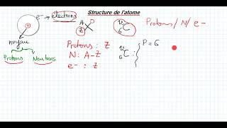 latome et ses constituants atomistique s1 [upl. by Brigid202]