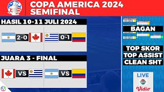 Hasil Copa America 2024 hari ini Uruguay vs Colombia 01 amp Jadwal final Argentina vs Colombia Live [upl. by Warde]