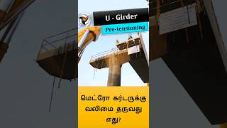 Girder Prestressing [upl. by Marina]