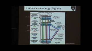 Introduction to fluorescence lifetime imaging [upl. by Vigor809]