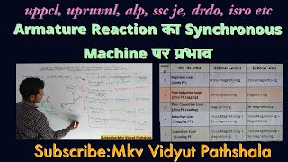 Effect of Armature Reaction on Synchronous Machine I Armature Reaction I Synch Motor I Generator [upl. by Jerusalem]