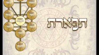 Kabbalah Names  Tree of Life [upl. by Bee]