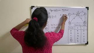 Lecture 23 Minimization of Finite Automata  Equivalence theorem  Partition Method [upl. by Ellenig]