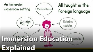 An Immersion Education Explained [upl. by Airdnalahs674]