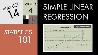 Statistics 101 Linear Regression Fit and Coefficient of Determination [upl. by Styles574]