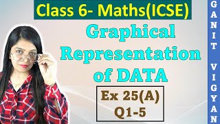 Graphical Representation of Data  Icse class 6 mathematics  Chapter 25  Ex 25 A  R S Aggarwal [upl. by Tini64]