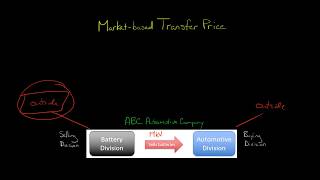 Market based Transfer Price [upl. by Beatrix202]