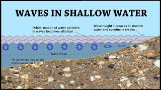 Waves and Longshore Drift Coastal Processes Part 4 of 6 [upl. by Marashio]