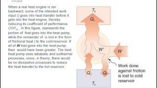 Heat Pump Coefficient of Performance [upl. by Falconer]