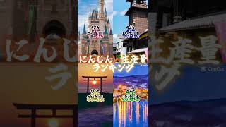 いろんな野菜生産量ランキング、海鮮が美味しい都道府県ランキングshorts ランキング 野菜 海鮮 [upl. by Holland]